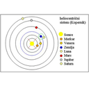 Heliocentricni.jpg<>Heliocentrični sistem