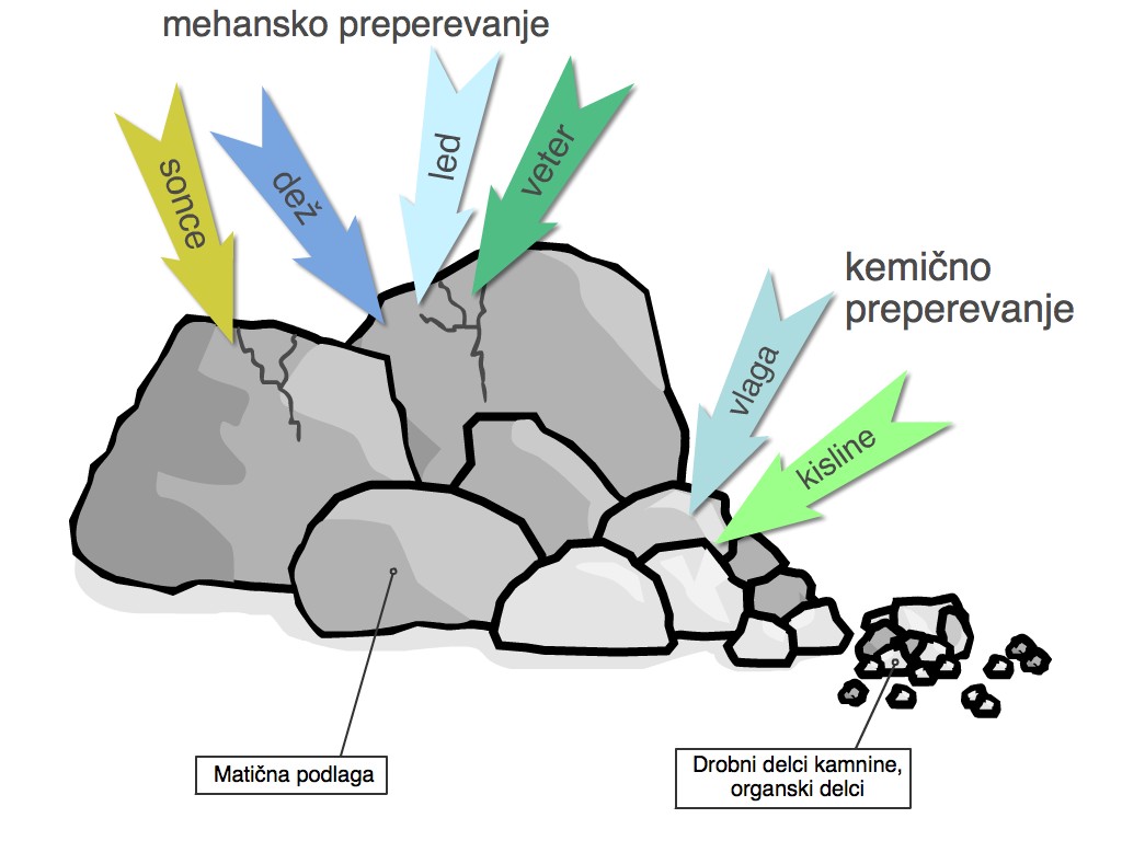 Preperevanje kamnin
