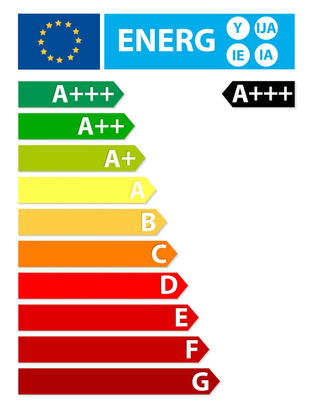 Energijski razredi