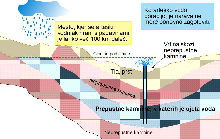 Arteški vodnjak