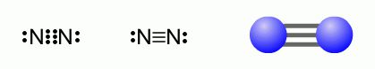 Strukturna formula in model molekule dušika