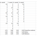 avg.png<>4. korak