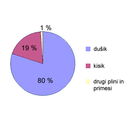 album12.png<>tortni prikaz