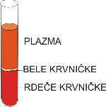 Ločene snovi