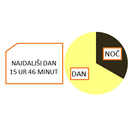 Diapozitiv3.PNG<>21. junij