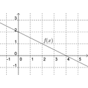 graf9.png<>ena ničla (4)
