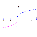 inverznost._0.png<>B