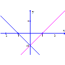 inverznost_y.png<>A
