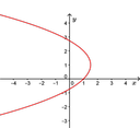 Krivulja2.png<>Slika 2