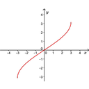 Krivulja3.png<>Slika 3
